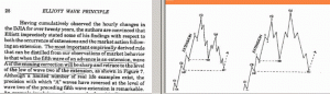 From the book "Elliott Wave Principle" by Frost and Prechter