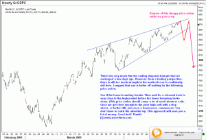 Elliott Wave Analysis of S&P500 shows an ending diagonal triangle