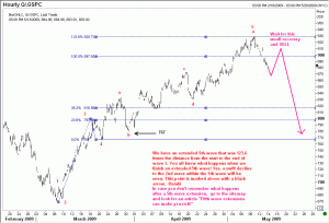 S&P500 is ready to dive