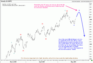 The S&P500 index can go back to the highs