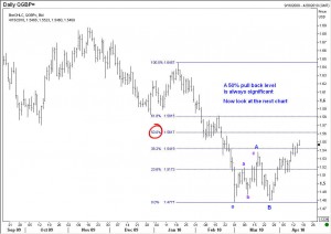 GBPUSD Elliott Wave Chart