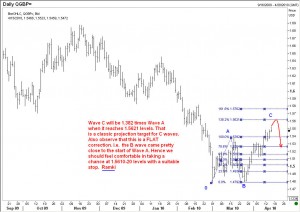 short sell GBPUSD