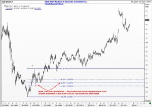 Dow 30 stock - Top Mover : Alexander and Baldwin Inc