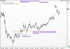 Dow 30 top mover Alexander and Baldwin Inc- chart 2