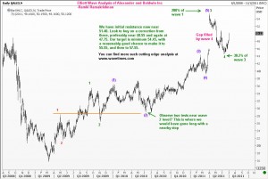 Dow 30 top mover Alexander and Baldwin Inc -chart 3