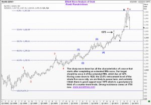 Elliott Wave Count for Gold