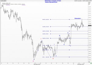 Gold shows an extended fifth wave inside the C wave