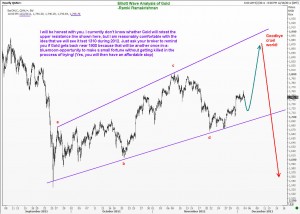 Gold can plunge upon failure near the resistance line