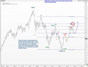 Broad road map of how I see the Kiwi moving in the big picture