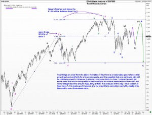 S&P500 index