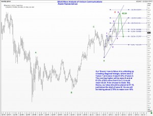 Verizon Communications