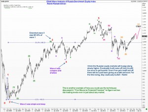 Elliott Wave outlook for Russian Stock Market Index