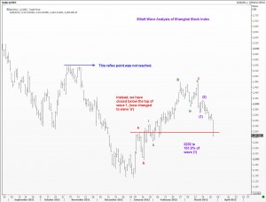 shanghai stock index 27 March 2012