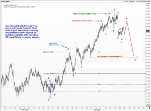 Extended Fifth Wave in NZDUSD