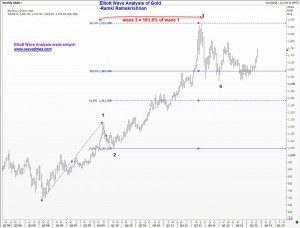 Elliott Wave analysis Gold - first chart