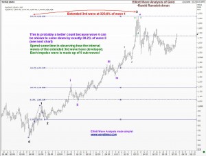 Elliot Wave counts of a third wave in Gold