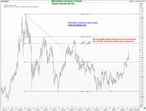 Use the 61.8% retracement to signal a dip