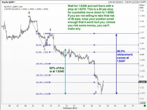 gbp 21Feb13