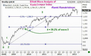 KL Index fourth wave