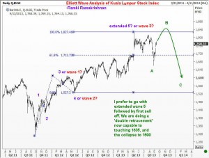 KL Index extended fifth wave