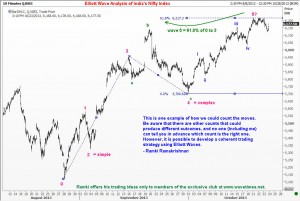 Has Nifty completed five waves