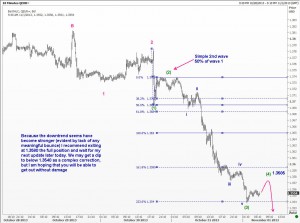 EURUSD in a feeble bounce before sell off