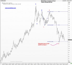 GLD third wave