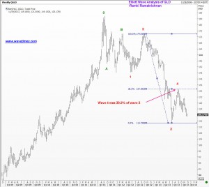 GLD wave 4