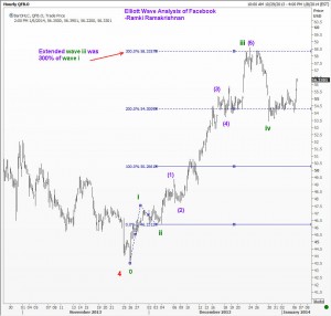 Subwaves of Facebook 