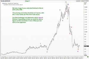 Wockhardt Big Picture