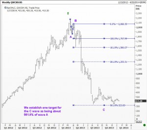 Wockhardt First Target for C wave