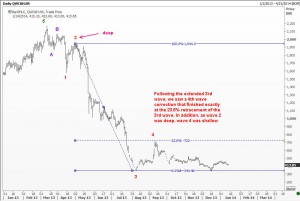 Verifying 4th wave as correct