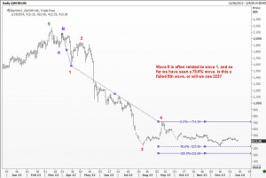 Identifying possible end of wave 5