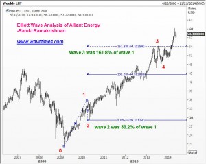 Alliant Energy Corporation -chart 2