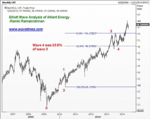 Alliant Energy Corporation -chart 3