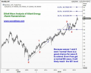 Alliant Energy Corporation -chart 4