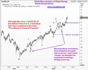 Alliant Energy Corporation -chart 8