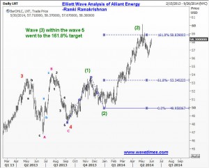 Alliant Energy Corporation -chart 9
