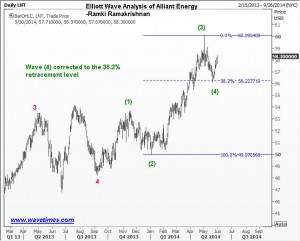 Alliant Energy Corporation -chart 10