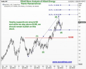 Alliant Energy Corporation -chart 11