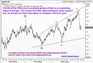 Elliott Wave update for Alliant Energy