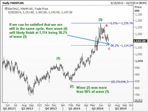 Minor waves within the fifth wave