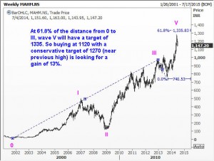 Wave 5 target for Mahindra & Mahindra