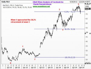 Facebook wave 4 was shallow but sharp