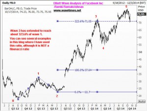 The 3rd wave of Facebook was an extended wave