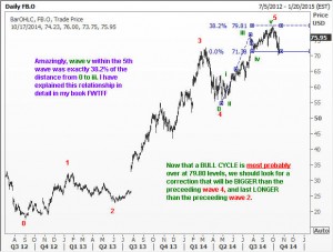 Sub waves of wave 5