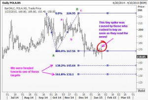 Polaris Consulting in C Wave