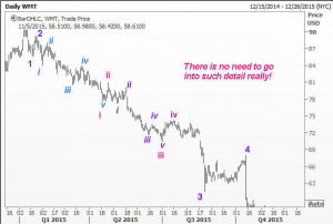 Each impulse wave is made up of five sub waves