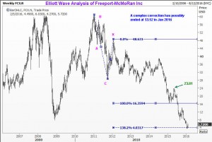 FCX4Feb2016a