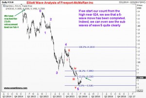 FCX4Feb2016b